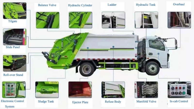 How Does a Garbage Truck Compactor Work?